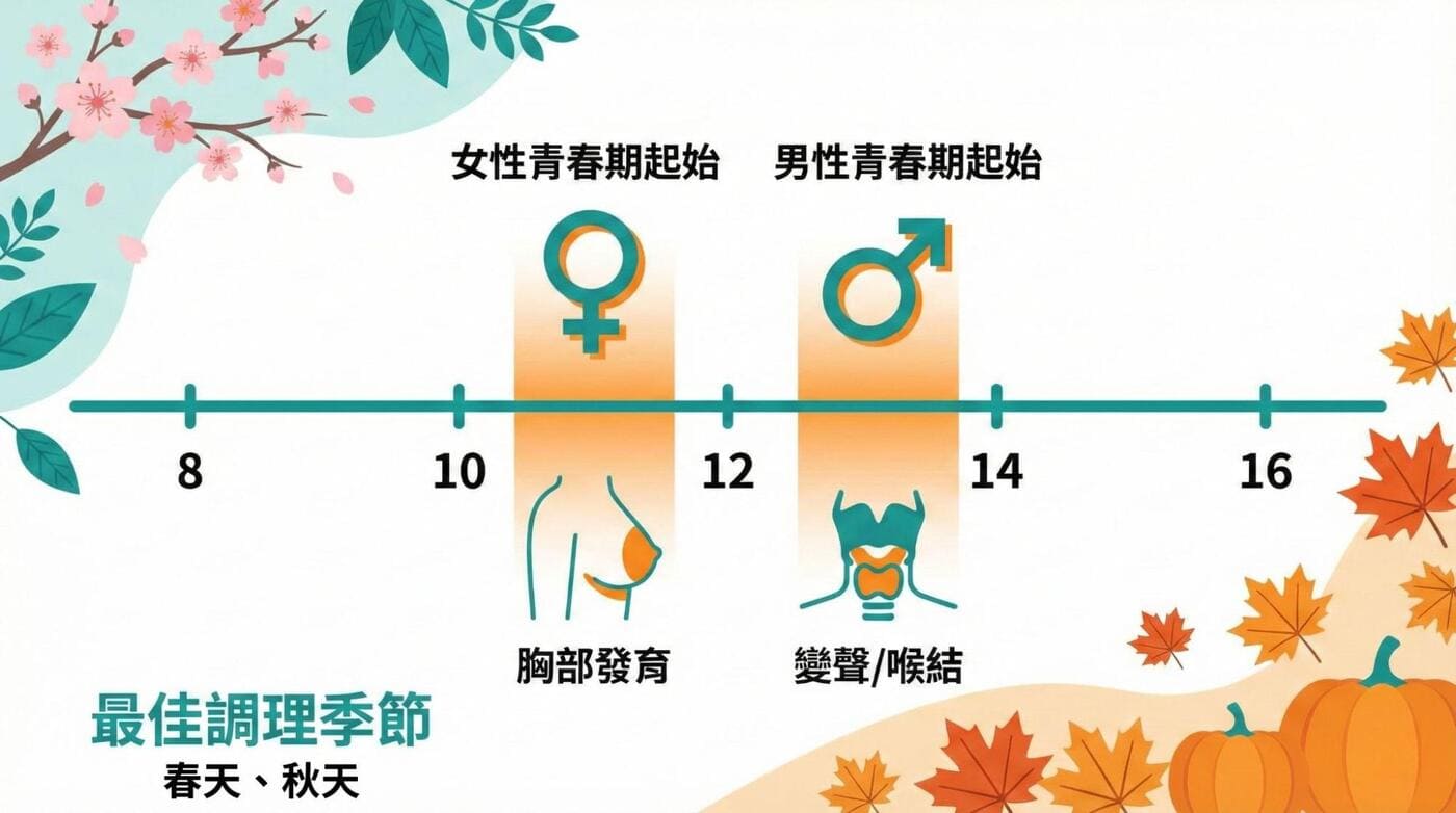 轉骨黃金期時間:女孩與男孩的關鍵發育徵兆